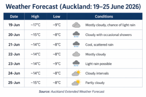 weather-forecast-box